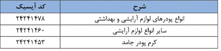 کد های آیسیک سفارش تولید محصولات آرایشی