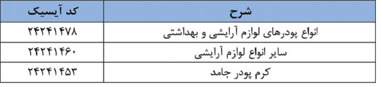 کد های آیسیک سفارش تولید محصولات آرایشی 